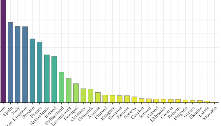 Geospatial Analaysis of COVID-19 Fatality at the Global Level